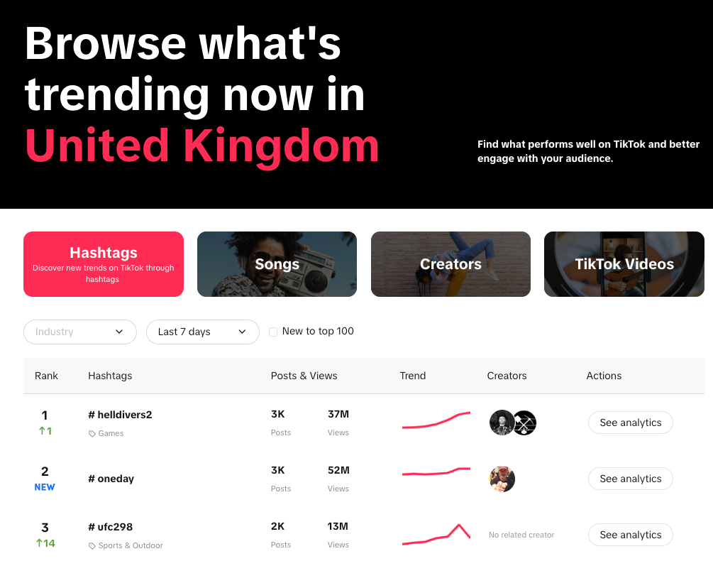 TikTok music trending for UK