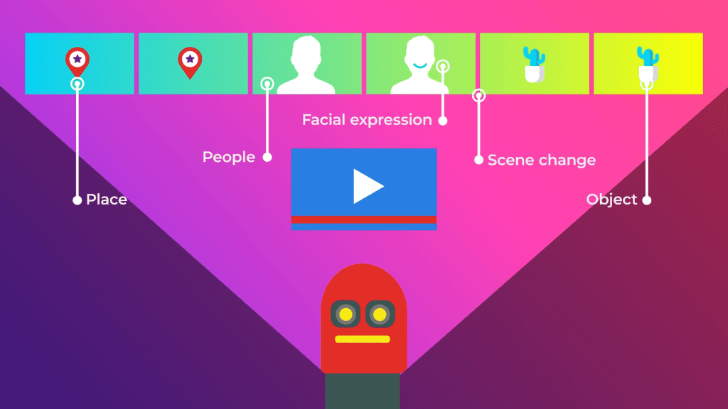 An infographic showing how the YouTube algorithm detects different elements in a video, such as place, people, facial expression, scene change, and objects, with corresponding icons and color-coded sections.